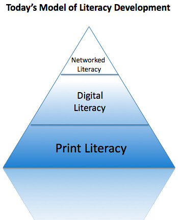 Model of Literacy Education Today by you.