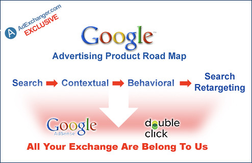 Google Advertising Product Road Map