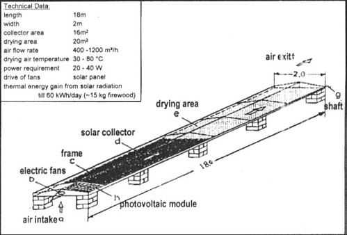 skema solar tunnel dryer