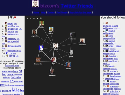Map of bizcom's relationships by you.