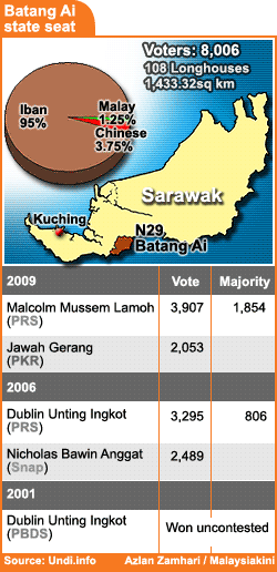 N29 Batang Ai (Sarawak) By-Election 2009-04-07