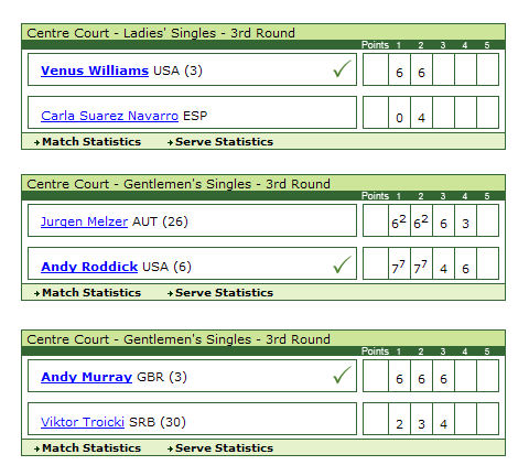 tennis results