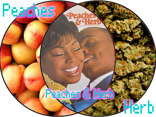 20090204 - Venn Diagram - Peaches & Herb