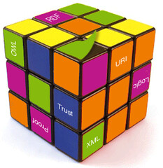 Semantic Web Rubik's Cube