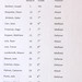 IMG_1723 Roster