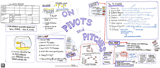 Lean Startup Summer Bootcamp: On Pivots and Pitches