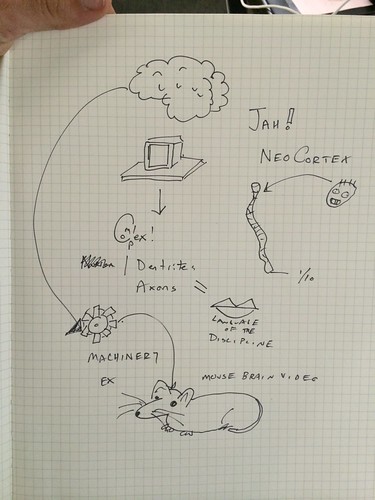 Visual Notes by Patrick Benfield at iPad by Wesley Fryer, on Flickr