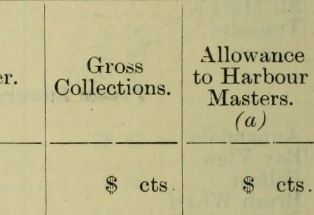 Image from page 1145 of Report of the Auditor General to the House of Commons (for the years 1899-1900) (1900)