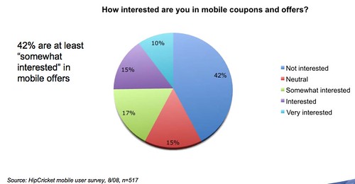 Hipcricket mobile coupons