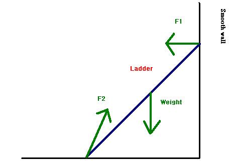 About normal reaction | Physics Forum