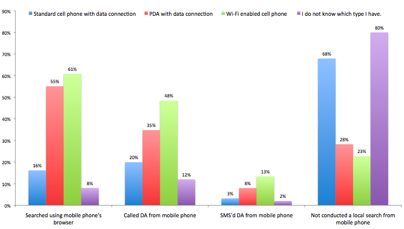 TMP mobile data