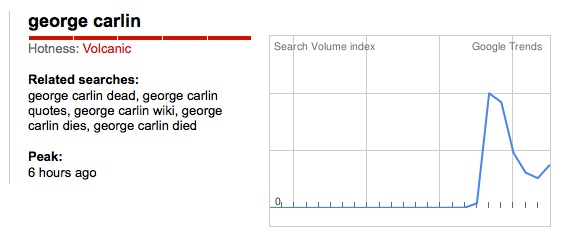Google Trends & George Carlin