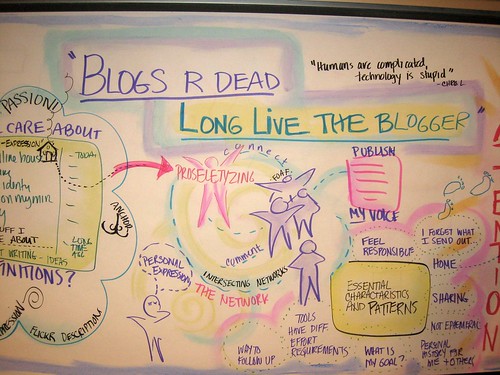 Are Blogs Are Dead