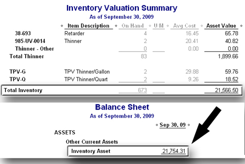When the Inventory Valuation Report Doesn't Agree with Your Balance Sheet –  Find it and fix it fast - AllBusiness.com