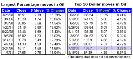 CNBC Crude Oil Charts