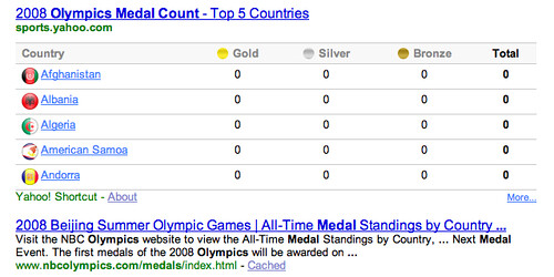 Olympic medal table 2008