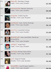 Plurk Top Users (ecuador) 8/14/08