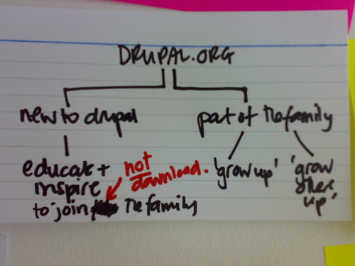 Drupal Family