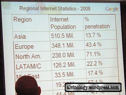 statistics for internet