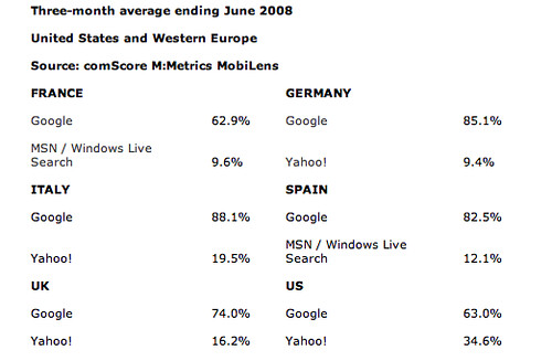 Mobile search market share