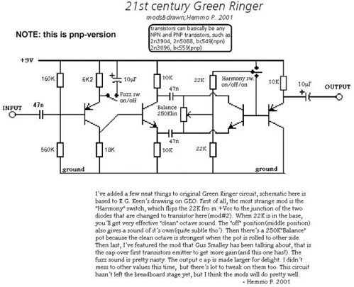 21st Century Green Ringer