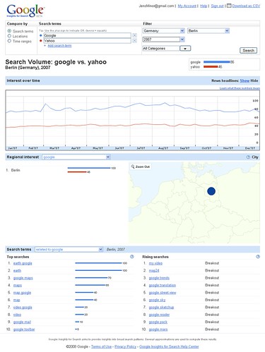 Google Insights For Search