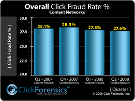 Click Forensics Q2 2008 Results