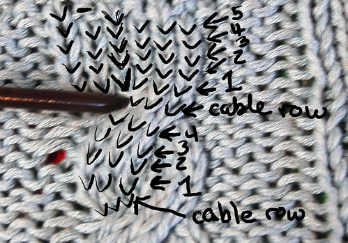 cablestitch