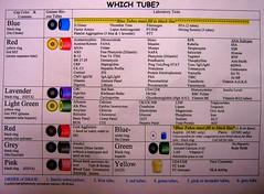 Phlebotomy Tubes And Tests Chart