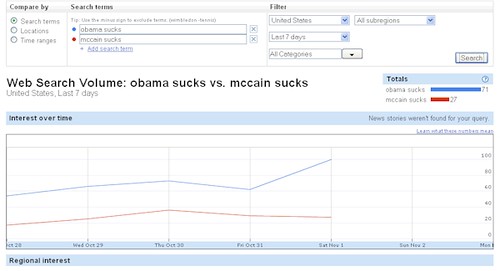 Obama Sucks vs. McCain Sucks Google Search - Details - 11/02/08