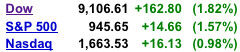 Markets 11/10/2008 at 9:53 AM