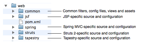 AppFuse Web SVN