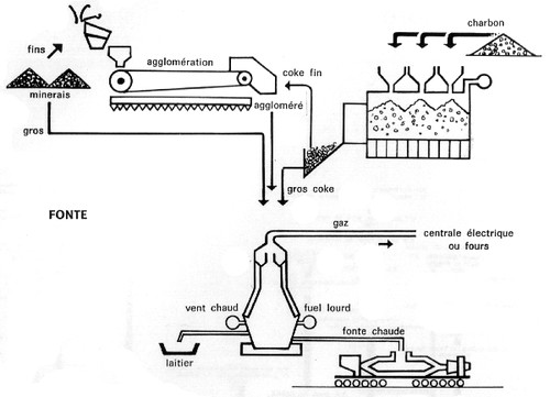 schema1