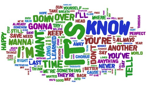 Save You From Yourself: Wordle Edition
