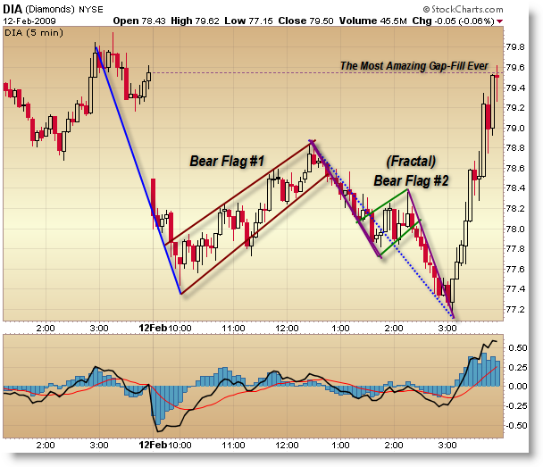 bear flag pattern trading forex