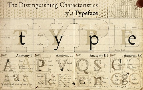 The Characteristics of a Typeface (for widescreen displays)
