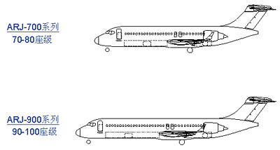 ARJ21 Regional Jet Aircraft 2 versiones