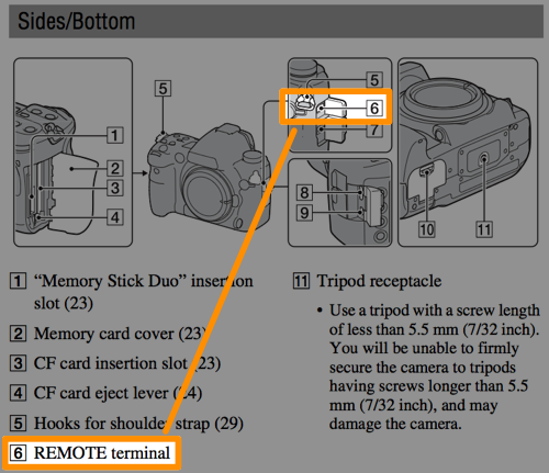 The remote terminal on the Sony A900, as explained on page 40 of the manual