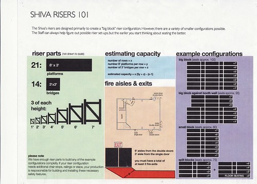 Risers 101 - The wiki has been replaced
