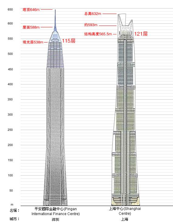 Шанхайская башня чертежи