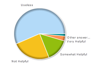 Google PageRank Webmaster Data Poll