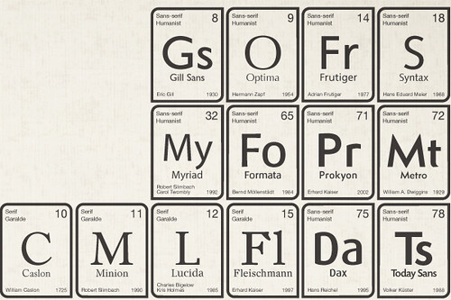 tabla periódica de Tipos