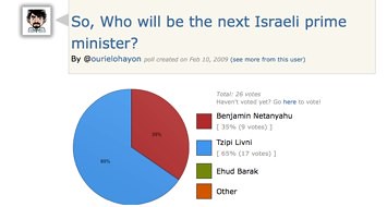 twtpoll ::So, Who will be the next Israeli prime minister? by you.