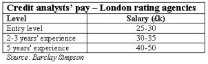 rating agency pay