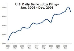 Bankruptcy Filings...