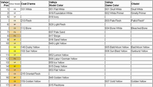 Games Workshop Color Conversion Chart
