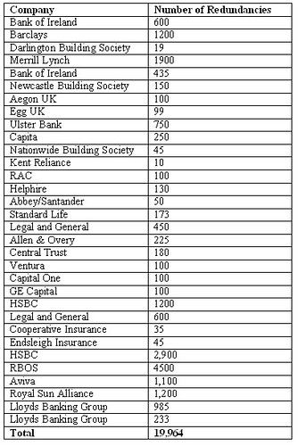 Unite unemployment figures