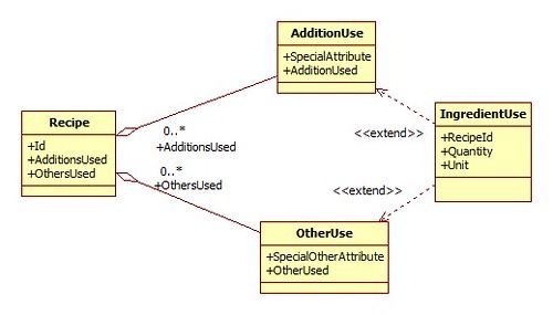 .net - NHibernate One-To-Many with Joined Subclass - Stack ...
