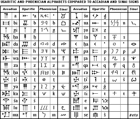 Talk:Akkadian language