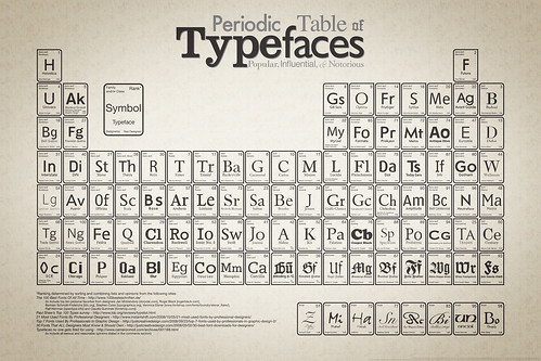 Periodic_Table_of_Typefaces_large